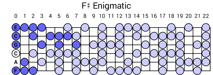 F# Enigmatic