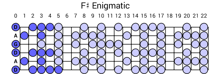 F# Enigmatic