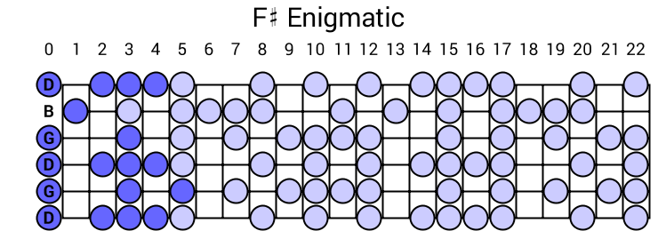 F# Enigmatic