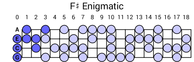 F# Enigmatic