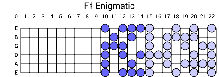 F# Enigmatic
