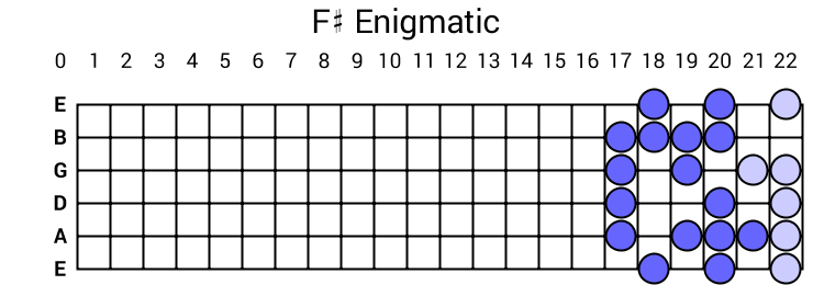 F# Enigmatic