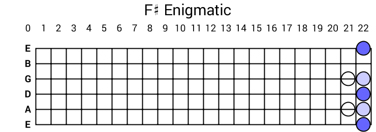 F# Enigmatic