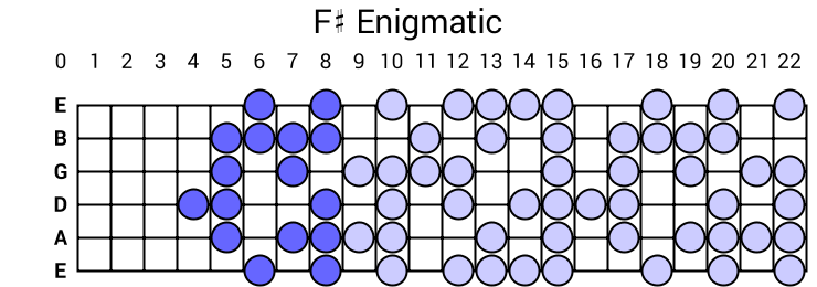 F# Enigmatic