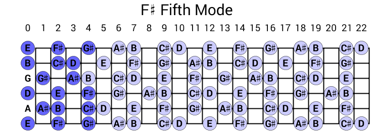 F# Fifth Mode