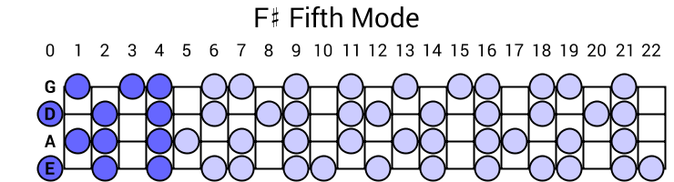 F# Fifth Mode