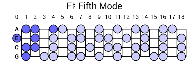 F# Fifth Mode