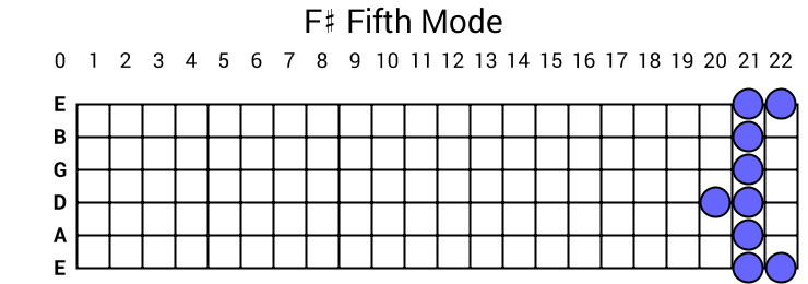 F# Fifth Mode