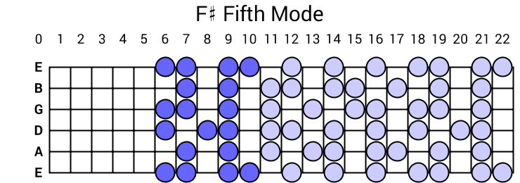 F# Fifth Mode