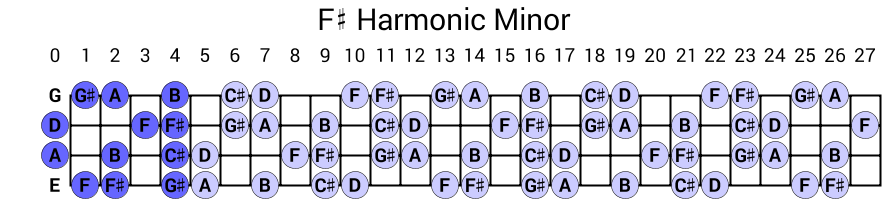 F# Harmonic Minor