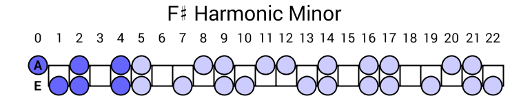 F# Harmonic Minor