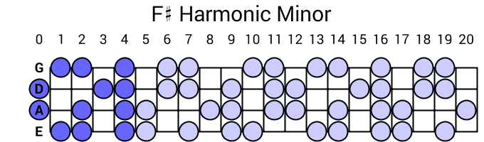 F# Harmonic Minor