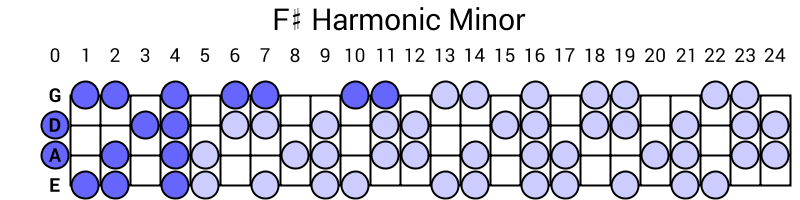 F# Harmonic Minor