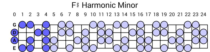 F# Harmonic Minor