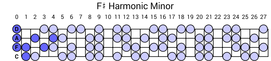 F# Harmonic Minor