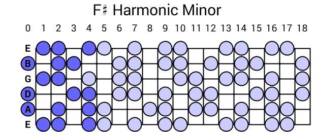 F# Harmonic Minor