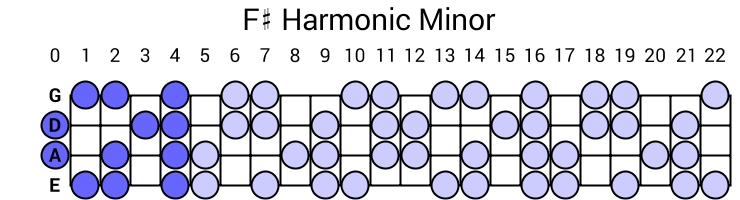 F# Harmonic Minor