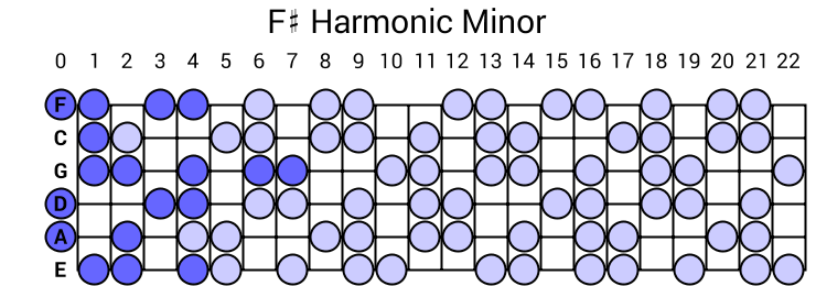 F# Harmonic Minor