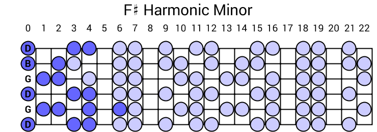F# Harmonic Minor