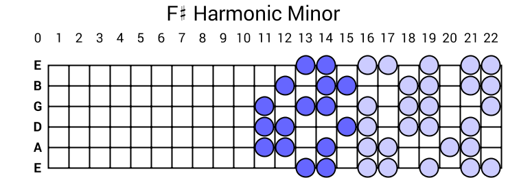 F# Harmonic Minor