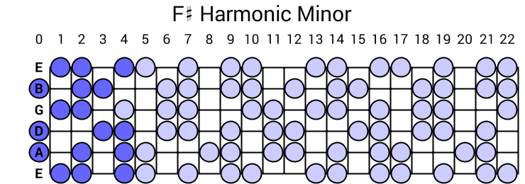 f sharp harmonic minor scale