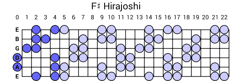 F# Hirajoshi