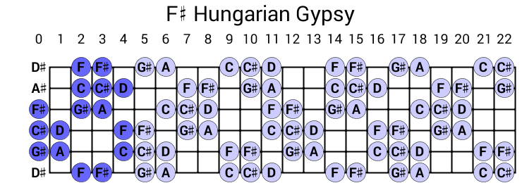 F# Hungarian Gypsy