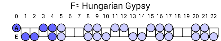 F# Hungarian Gypsy