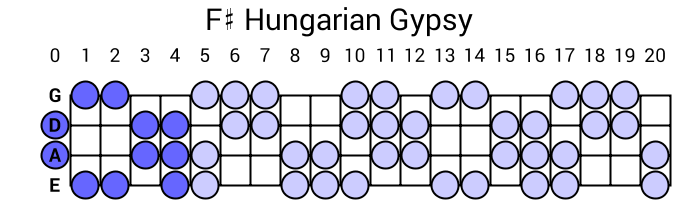 F# Hungarian Gypsy