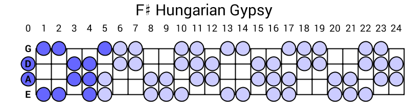 F# Hungarian Gypsy