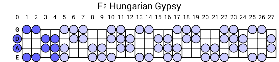 F# Hungarian Gypsy