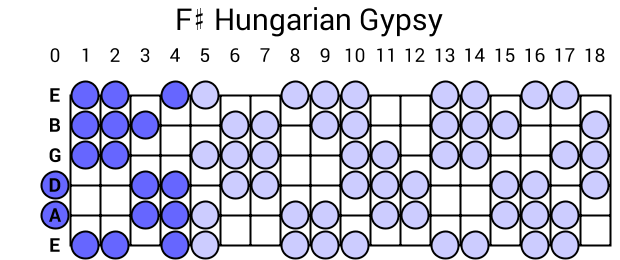 F# Hungarian Gypsy