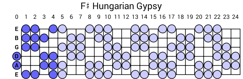 F# Hungarian Gypsy