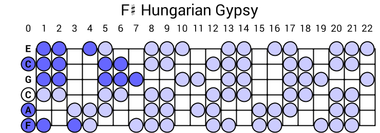 F# Hungarian Gypsy