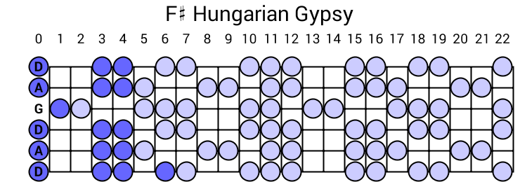 F# Hungarian Gypsy