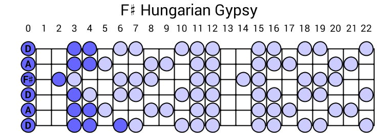 F# Hungarian Gypsy