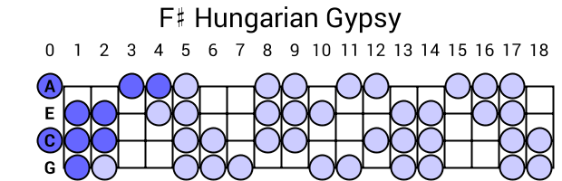 F# Hungarian Gypsy