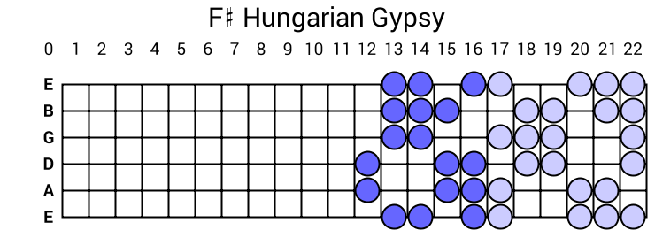 F# Hungarian Gypsy