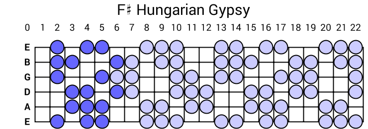 F# Hungarian Gypsy