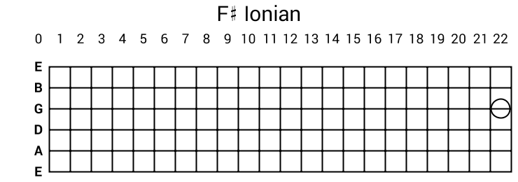 F# Ionian