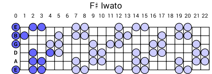 F# Iwato