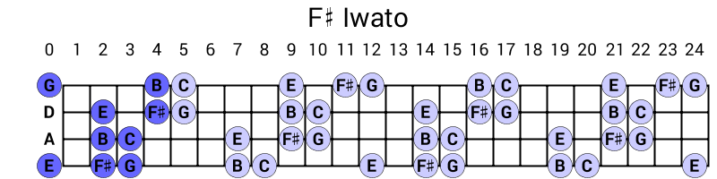 F# Iwato