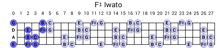 F# Iwato