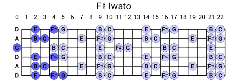 F# Iwato