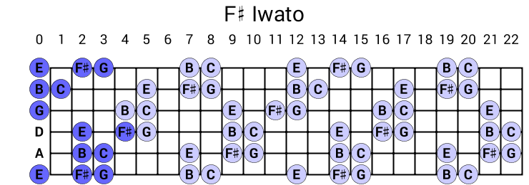 F# Iwato