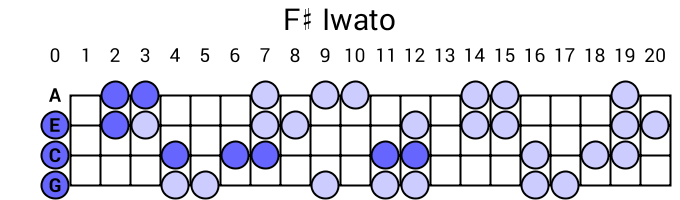 F# Iwato