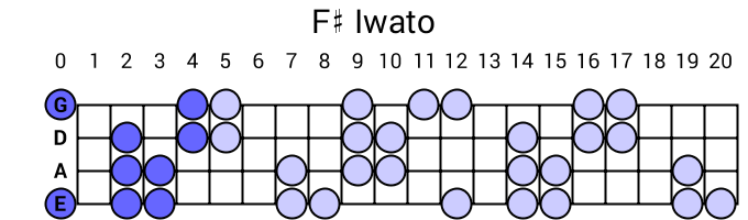 F# Iwato