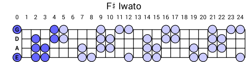 F# Iwato