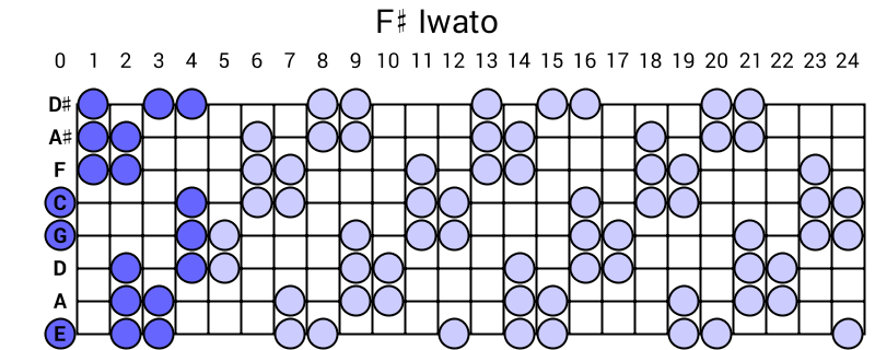 F# Iwato