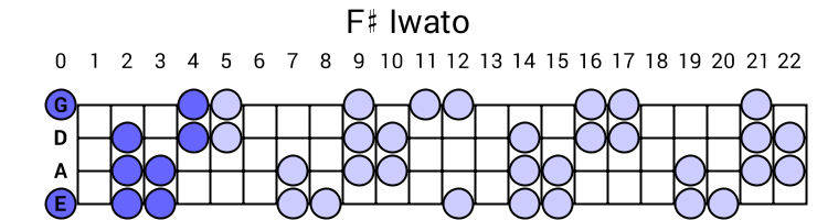 F# Iwato